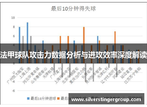 法甲球队攻击力数据分析与进攻效率深度解读